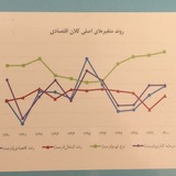 🌀 برنامه ریزی استراتژیک توسعه 🌀