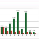 Intraday PCR Data