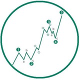 🥇 SEÑALES FOREX GRATIS | TradingForexSP ✔️