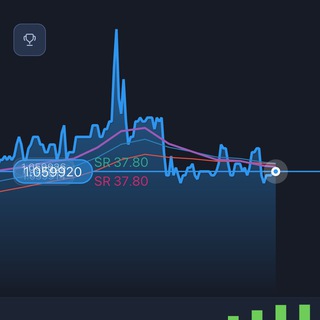 تداول 📉