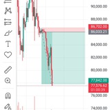 Gold Forex Trader