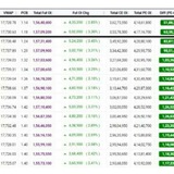 LIVE PCR DATA ( trading tech )