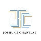 JOSHUAโS CHARTLAB