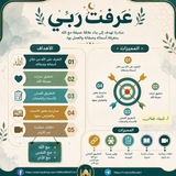 مبادرة عَرَفتُ رَبِّي 🤍 🌱 <i class="emoji" style="backg