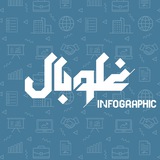 غلوبال انفو - الأسعار في سورية