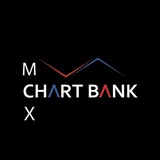 ChartBank - Commodities