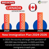 CIC Global Immigration Services Agency