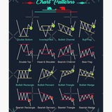 SJCHARTS