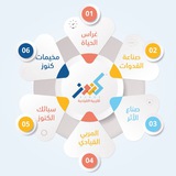 عائلة كنوز