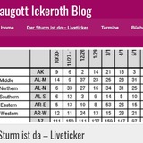 Traugott Ickeroth - Der Sturm ist da!