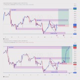 NASDAQ KING DANGER FREE SIGNAL GROUP
