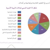 قناة نوره الشهراني لمذاكره معايير قياس للتربيه الأسريه بالترتيب 🌹