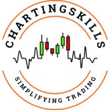 Charting Skills | Simplifying Stock Market Trading for Everyone