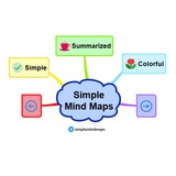 Simple Maps