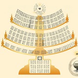 Союз принявших дар Творца к единению