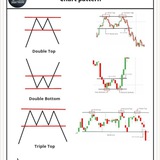 Trading noob