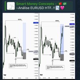 Smart Money Concepts - π΅πΉ π§π·