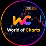 World Of Charts Forex