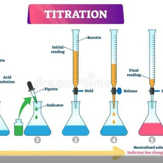 تحليلية (Analytical chemistry