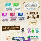 تأهيلية 2 حفظ القرآن الكريم مع التجويد