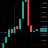 Crypto Zone 📈 📉