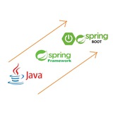 Java,spring boot & Micro services