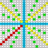 W.D.Gann for Trading