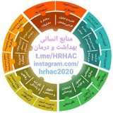 منابع انسانی بهداشت و درمان