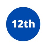 12th Pass Govt Job