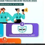 Bocoran Soal snbt 2025