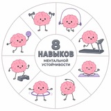 УСТОЙЧИВОСТЬ К СТРЕССУ🧠
