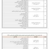 کانال دبیری حرفه و فن ( کار و فناوری )