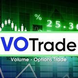 "VOTrade" - Мысли по рынкам #FOREX/#CME