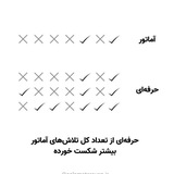 آموزش پرایس اکشن و ایچیموکو
