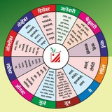 Patil Biotech