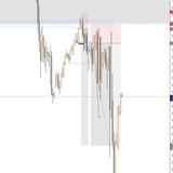 Joe’s trade 📈 Diary