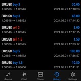 ASA FOREX 📊 📈