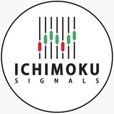 Ichimoku Signals