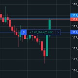 TRADE THE TREND