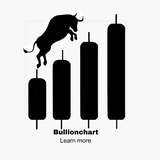 Bullionchart free