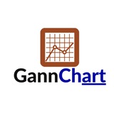 Gannchart البورصة المصرية