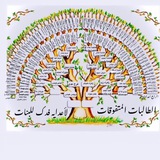 اعداديه فدك للبنات(تحقق ماكان ب الامس حلما)