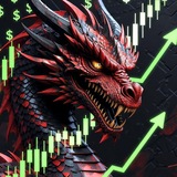 Drago Den Crypto Technical Signals