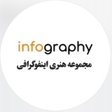 اینفوگرافی