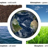Geography Map Diagram ™