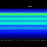 Schumann Frequenz und wohltuende Beiträge