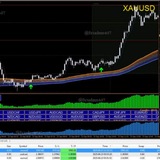 Trading Strategy