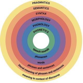 Linguistic Library