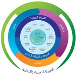 قناة التربية الصحية و البدنية