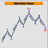 دورة النظرية الموجية - Elliott Wave Principle